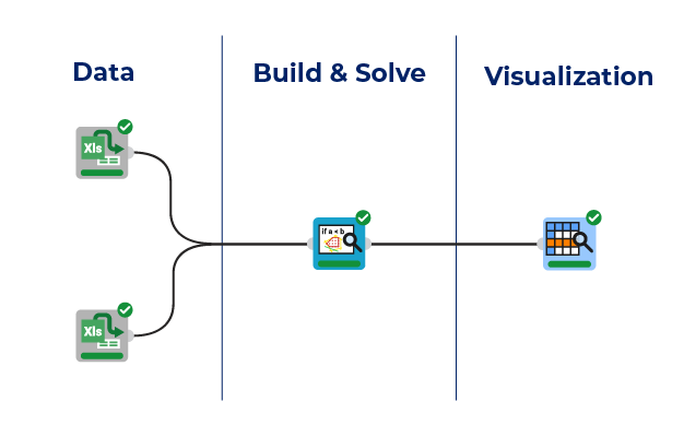 n the Solving phase, the Build & Solve algorithm is extremely rapid