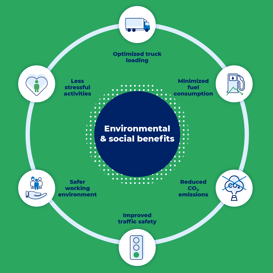 green logistics. supply chains, carbon emissions, transportation