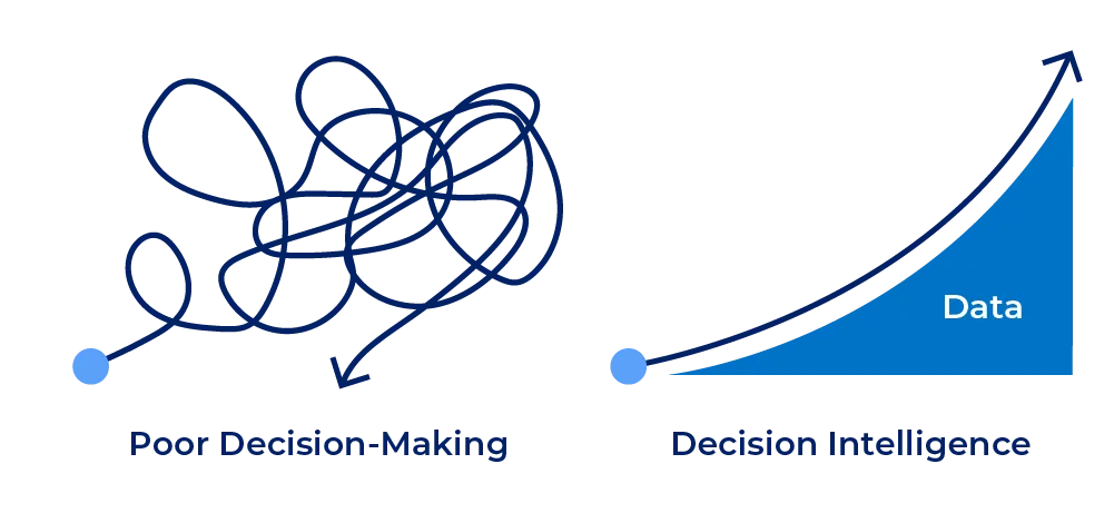 How is decision intelligence different from business intelligence?