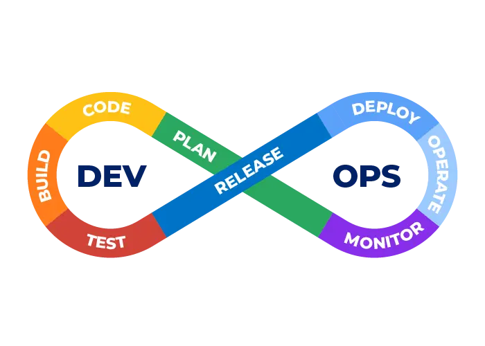 Collaboration enablement through DevOps Collaboration enablement through DevOps