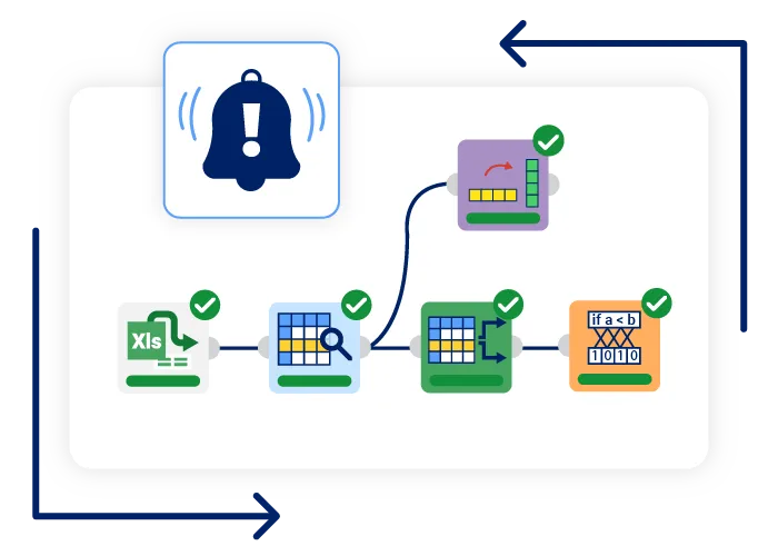 Workflow automation Workflow automation