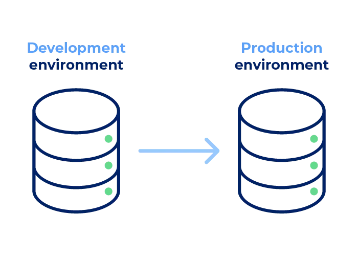 Shift between environments smoothly