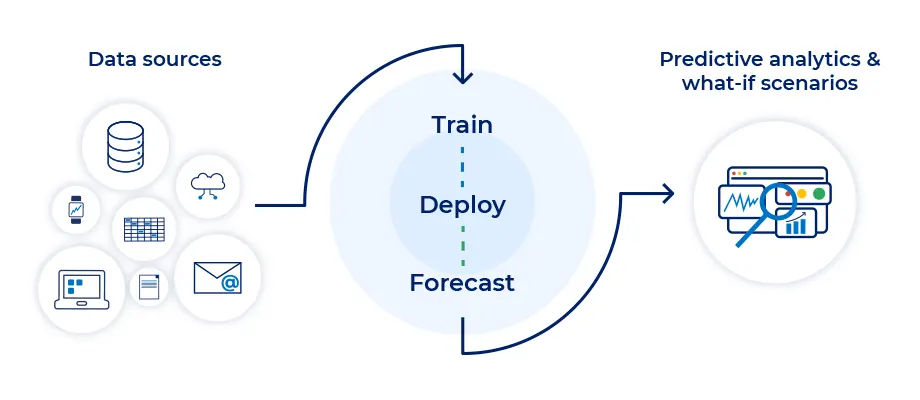 Rulex's AutoML streamlines and accelerates data analytics with a user-friendly guided workflow Rulex's AutoML streamlines and accelerates data analytics with a user-friendly guided workflow