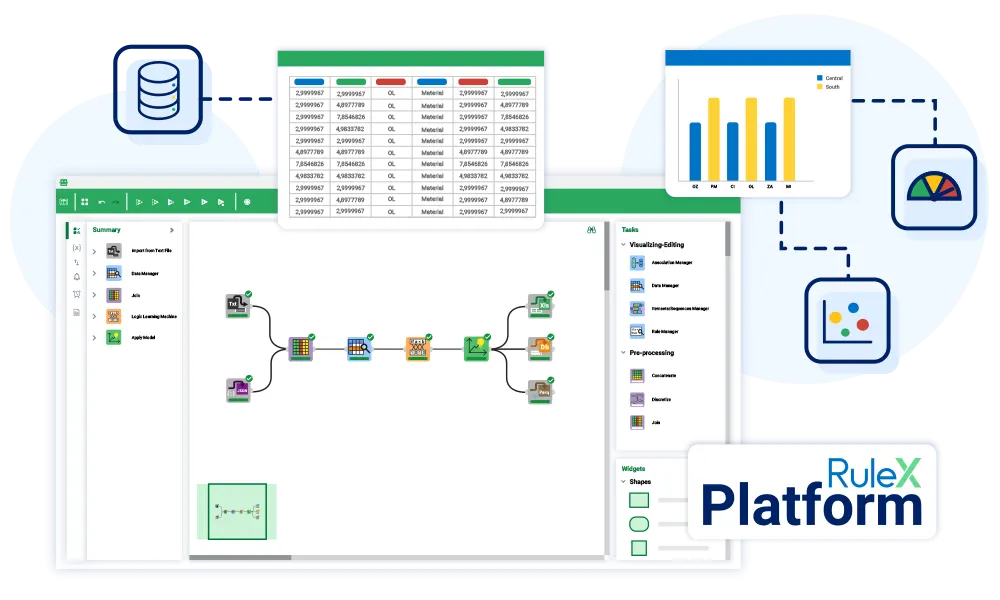 Meet Rulex Platform