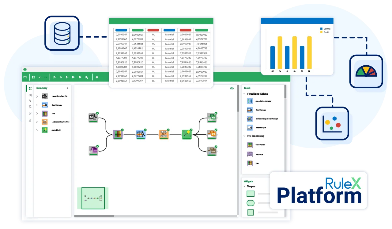 Performing analytics on Rulex Platform