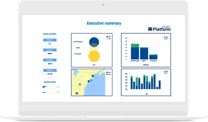 WHITE-LABEL DASHBOARDING