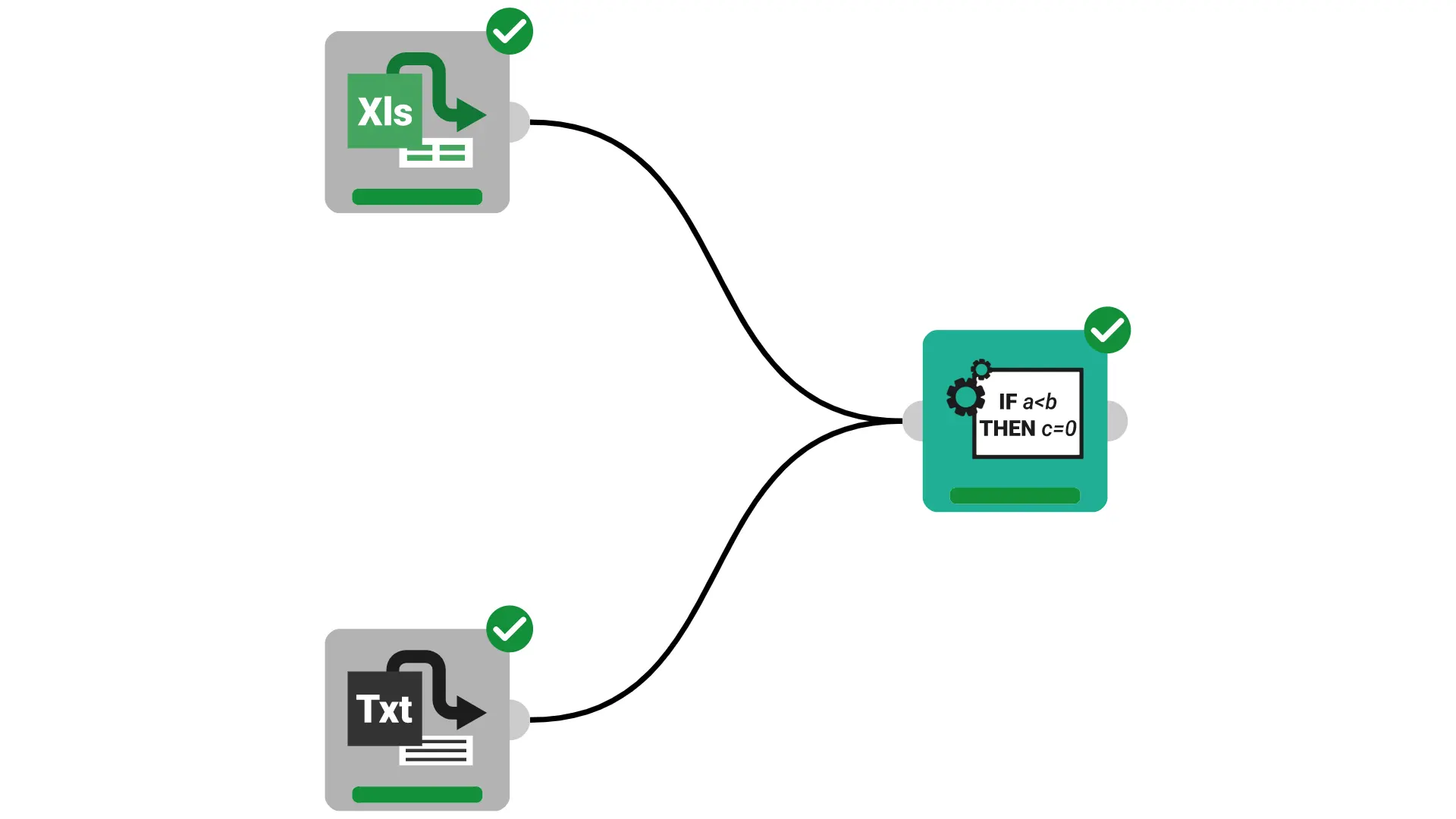 Straightforward rule import and application